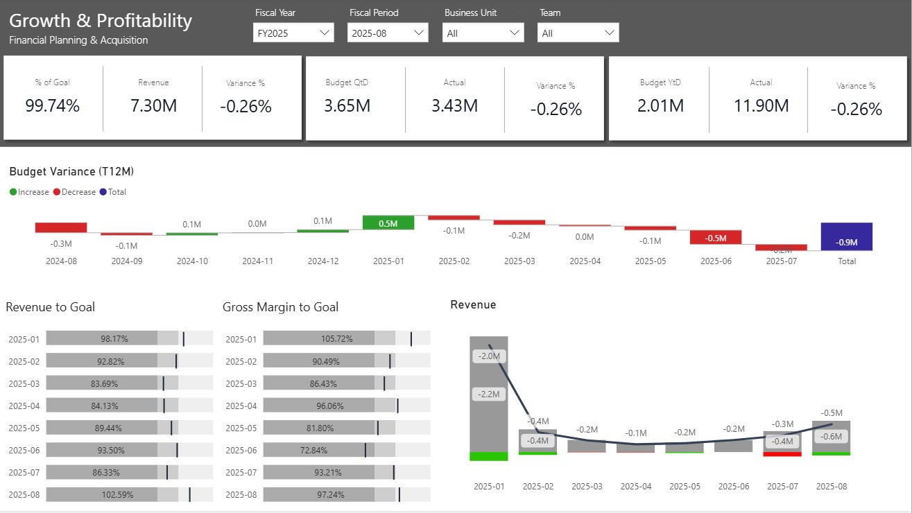 Dashboard Gallery — API Extender